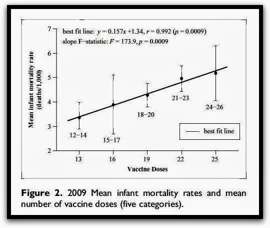 sids vaccini infant mortality.jpg