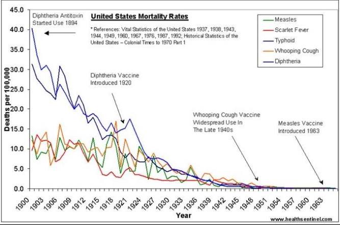 vaccini inutili
